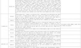 赣州美食爆料视频大全最新,最新爆料视频大全，味蕾盛宴一网打尽